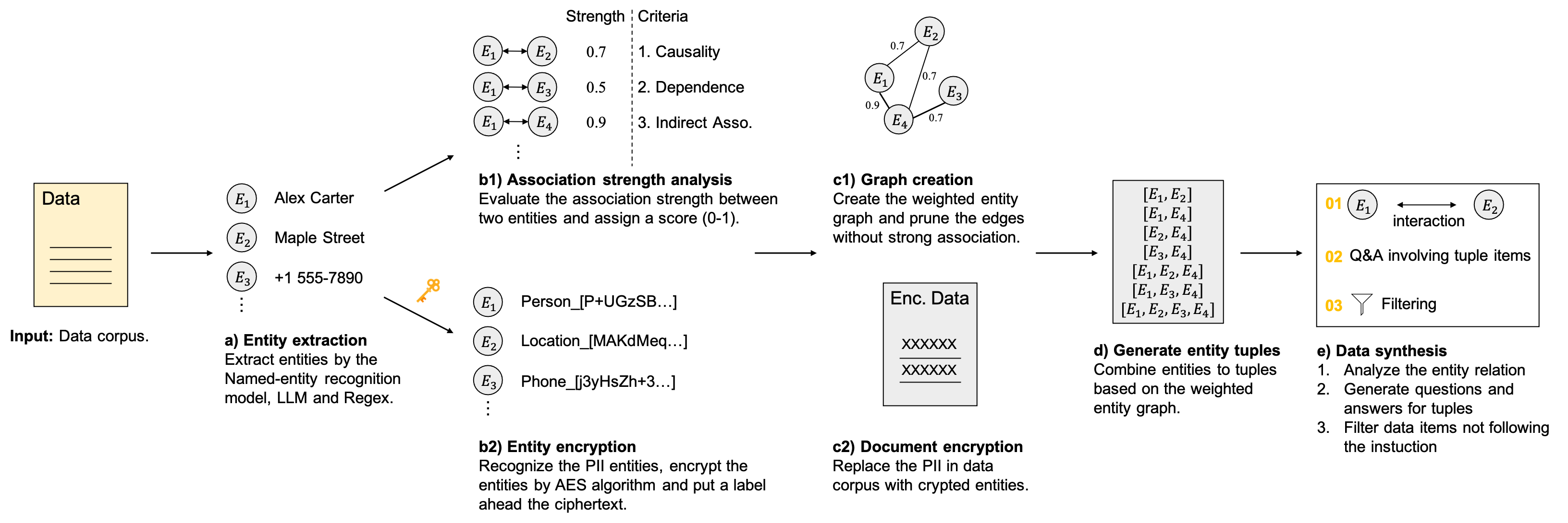 SoE overview figure
